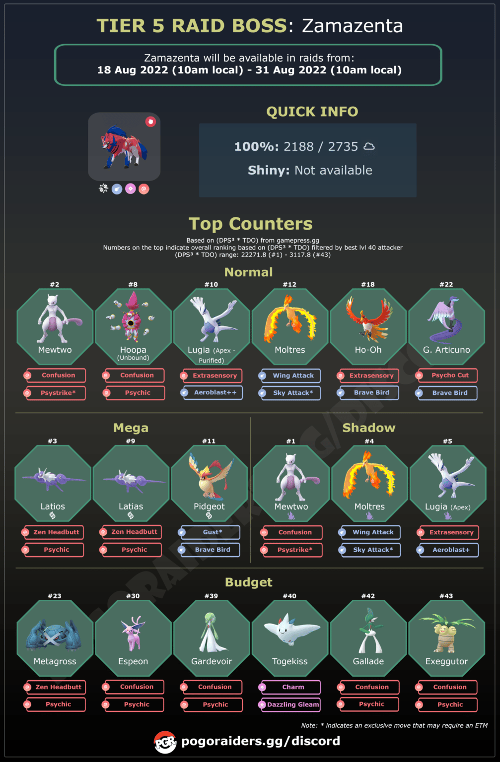 Zacian And Zamazenta Returns To Raids Raid Guide Pogo Raiders