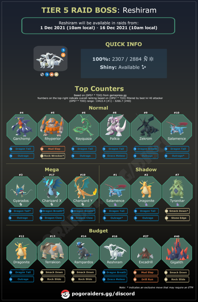 Reshiram Counter Infographic
