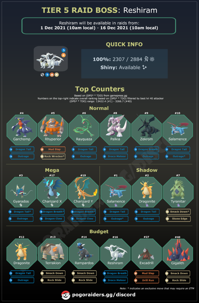 Pokémon GO: How to counter Reshiram in Raids