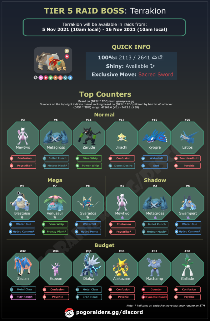 Terrakion Raid Infographic