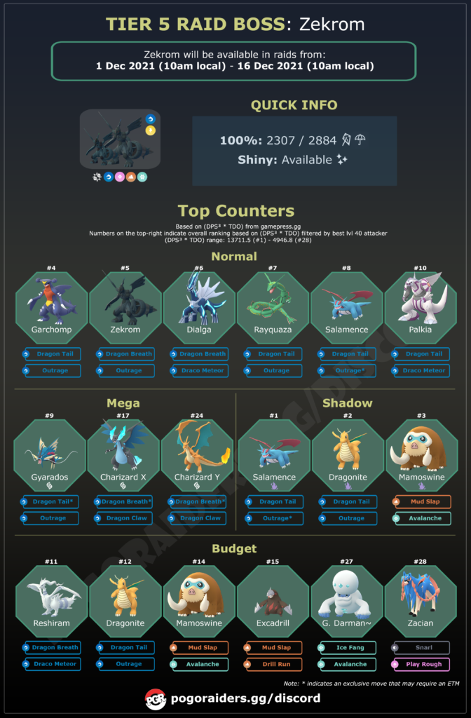 Zekrom Counter Infographic
