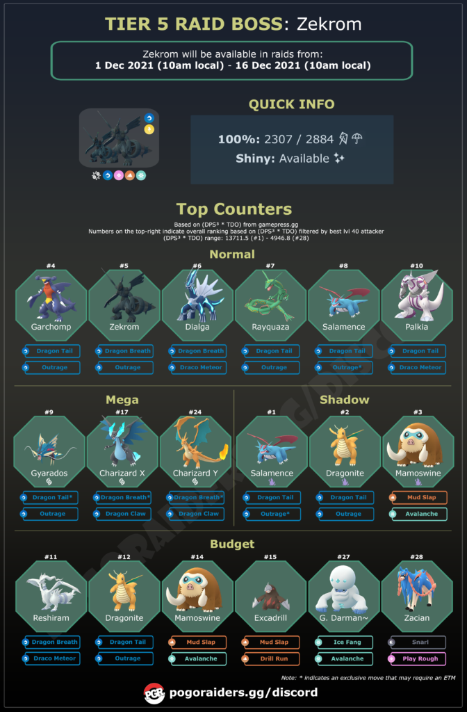 Infographic Raid Zekrom : r/TheSilphRoad