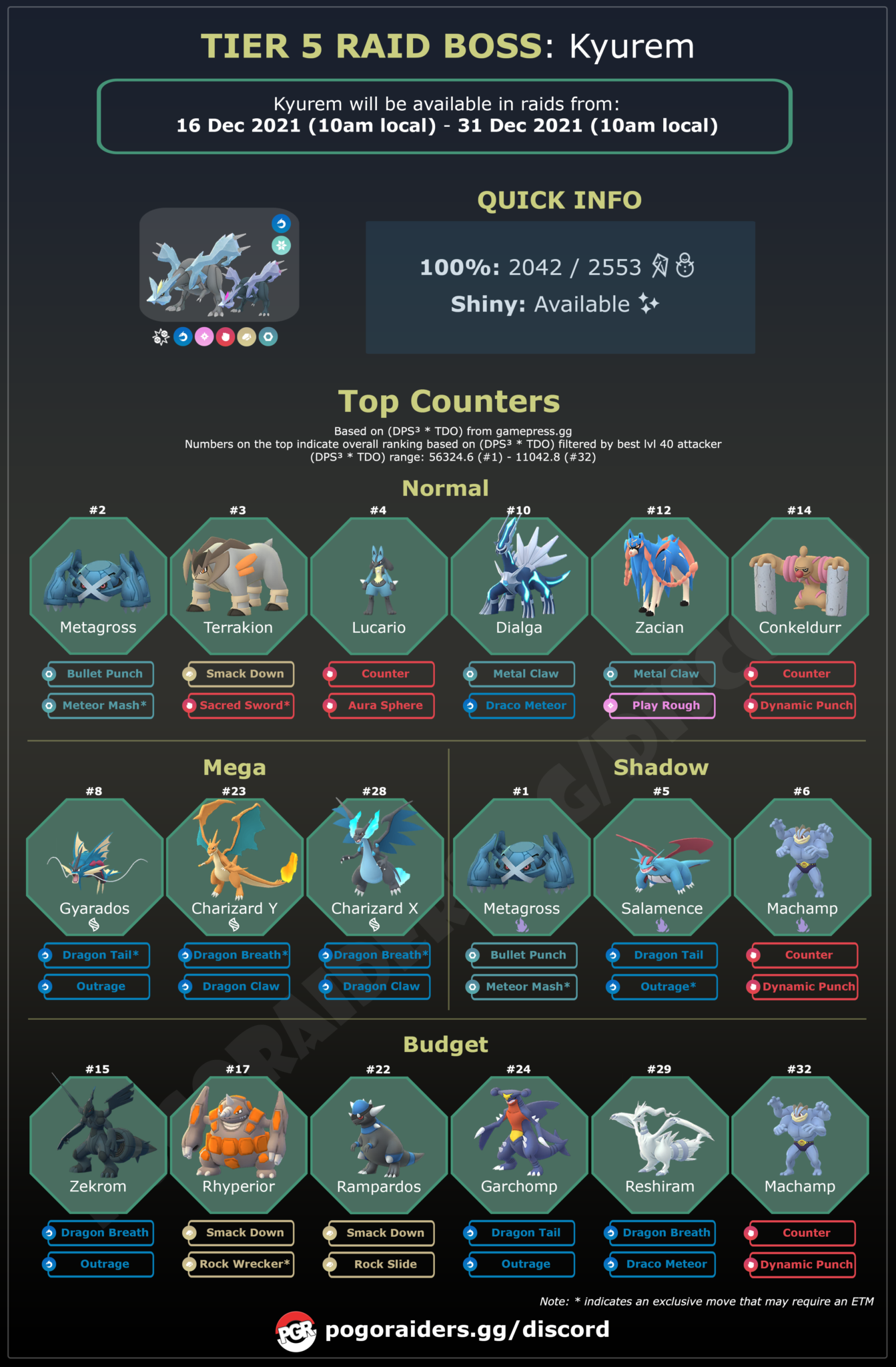 Kyurem returns to Raids Raid Guide Pokemon GO Raiders