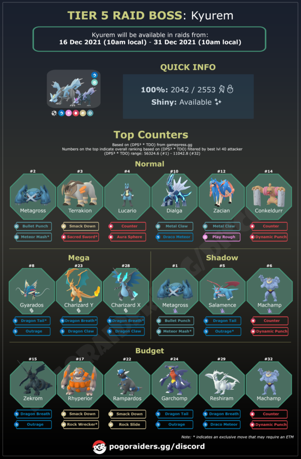 Kyurem returns to Raids Raid Guide POGO Raiders