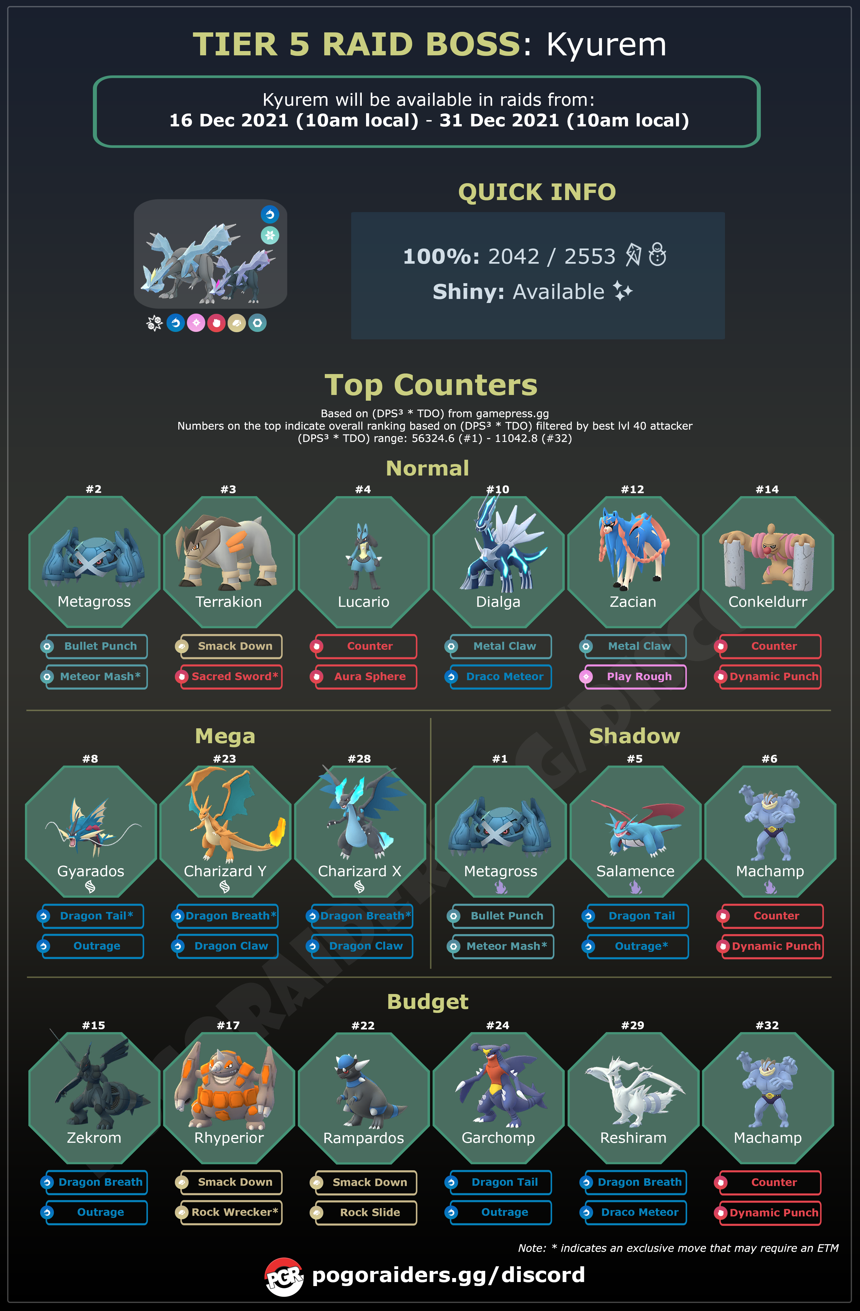 Kyurem Counters Infographic