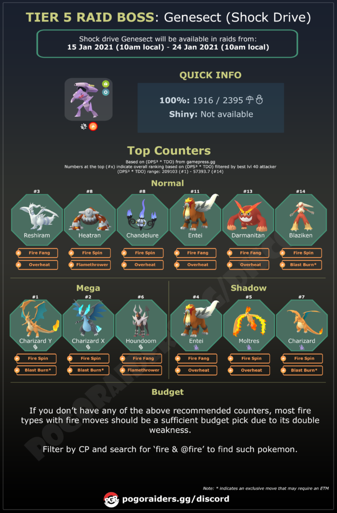 Pokemon GO Burn Drive Genesect raid guide: Best counters