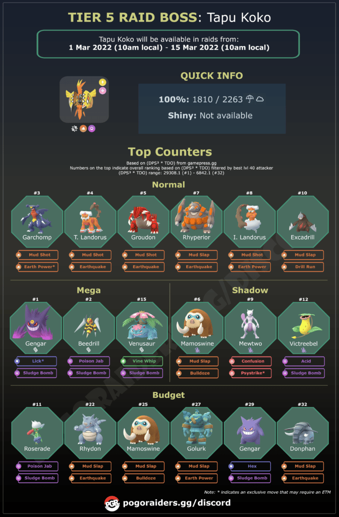 Top Counters for Tapu Koko Raids