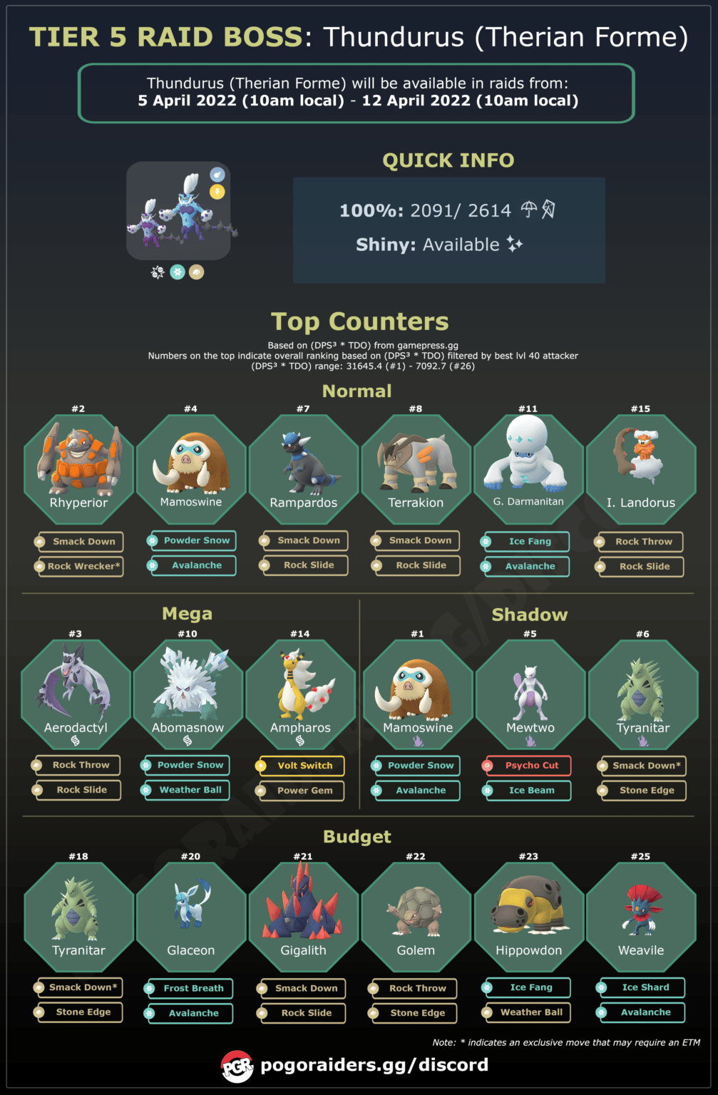 thundurus-therian-forme-returns-to-raids-raid-guide-pokemon-go