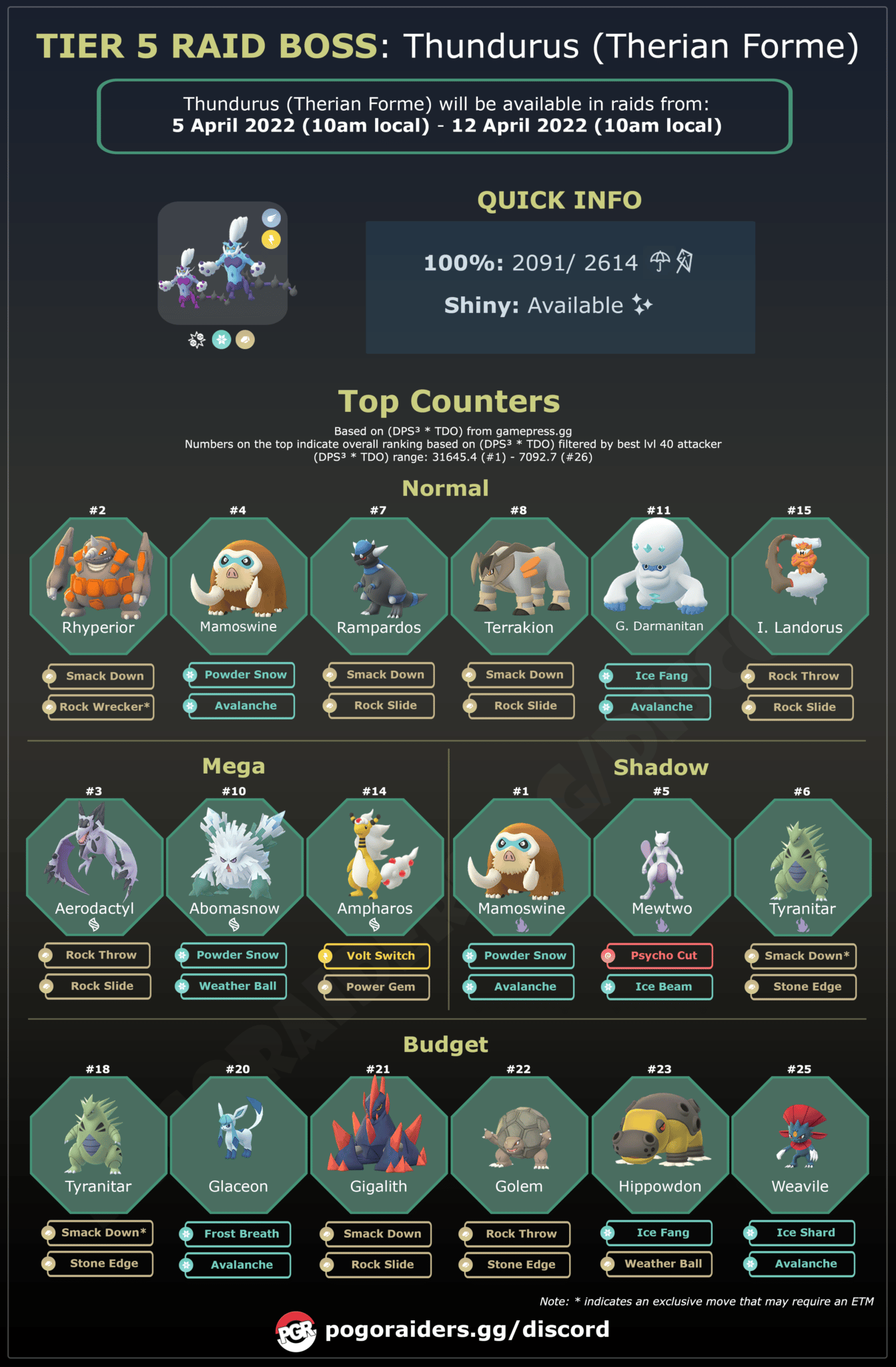 Thundurus (Therian Forme) Returns To Raids Raid Guide! PoGoRaiders