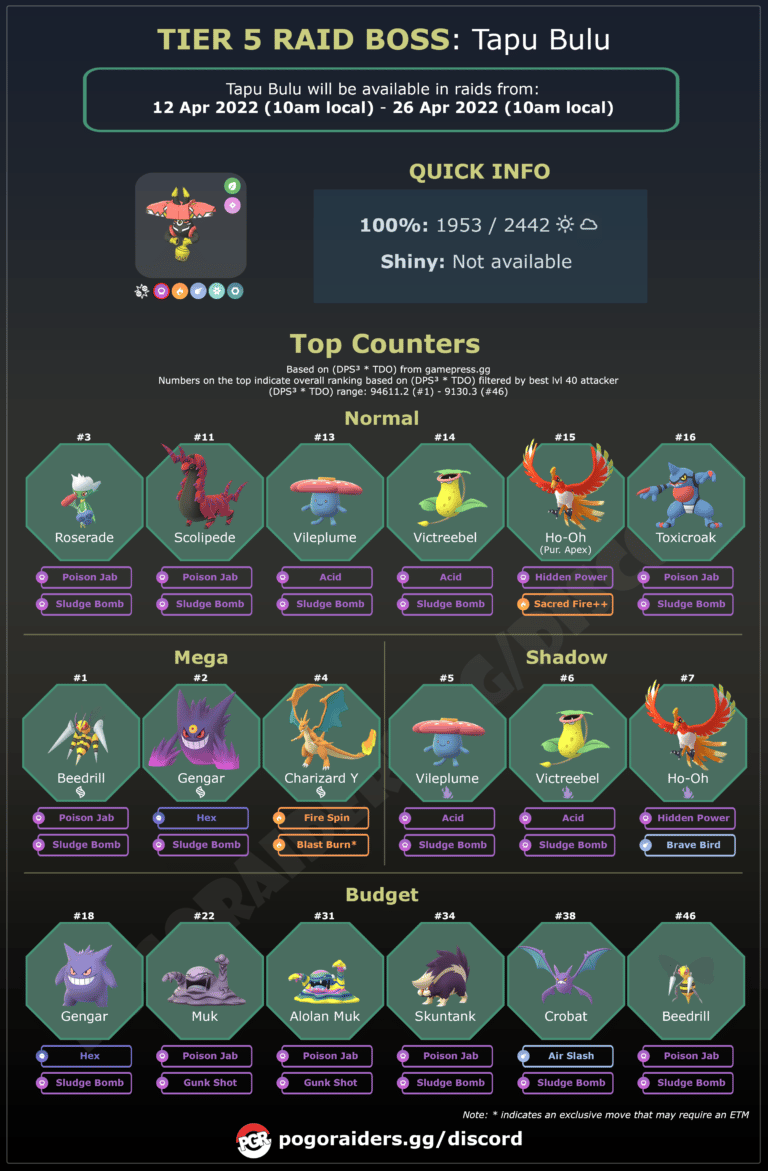 Tapu Bulu Debuts In Pokémon GO Raid Guide! PoGoRaiders