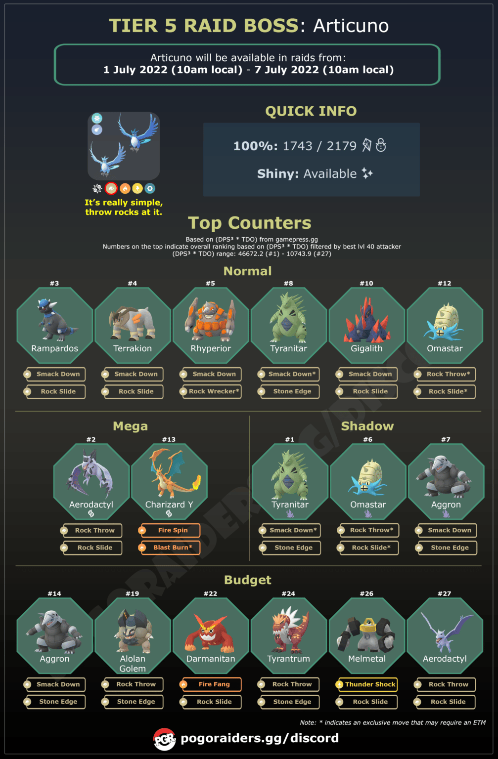 Articuno Returns To Raids Raid Guide! PoGoRaiders
