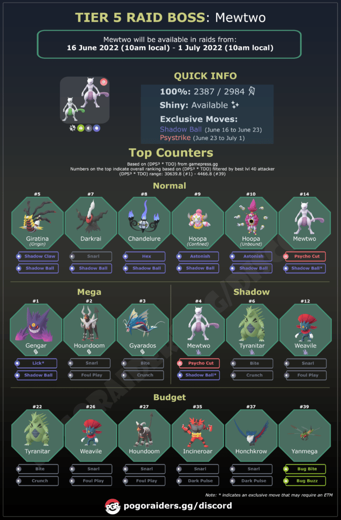 The Trainer Club on X: *Mewtwo* Counter Guide Infographic. Full Guide 🎥 :   Download Full Graphic in my Discord & Join Raids:   Artist: @g47ix #counterguide #infographic #mewtwo  #raidboss #legendary