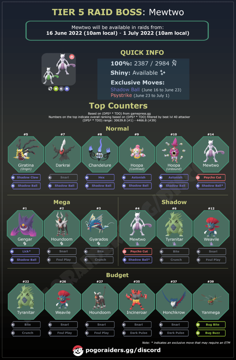 Mewtwo Returns to Raids Raid Guide! Pokemon GO Raiders