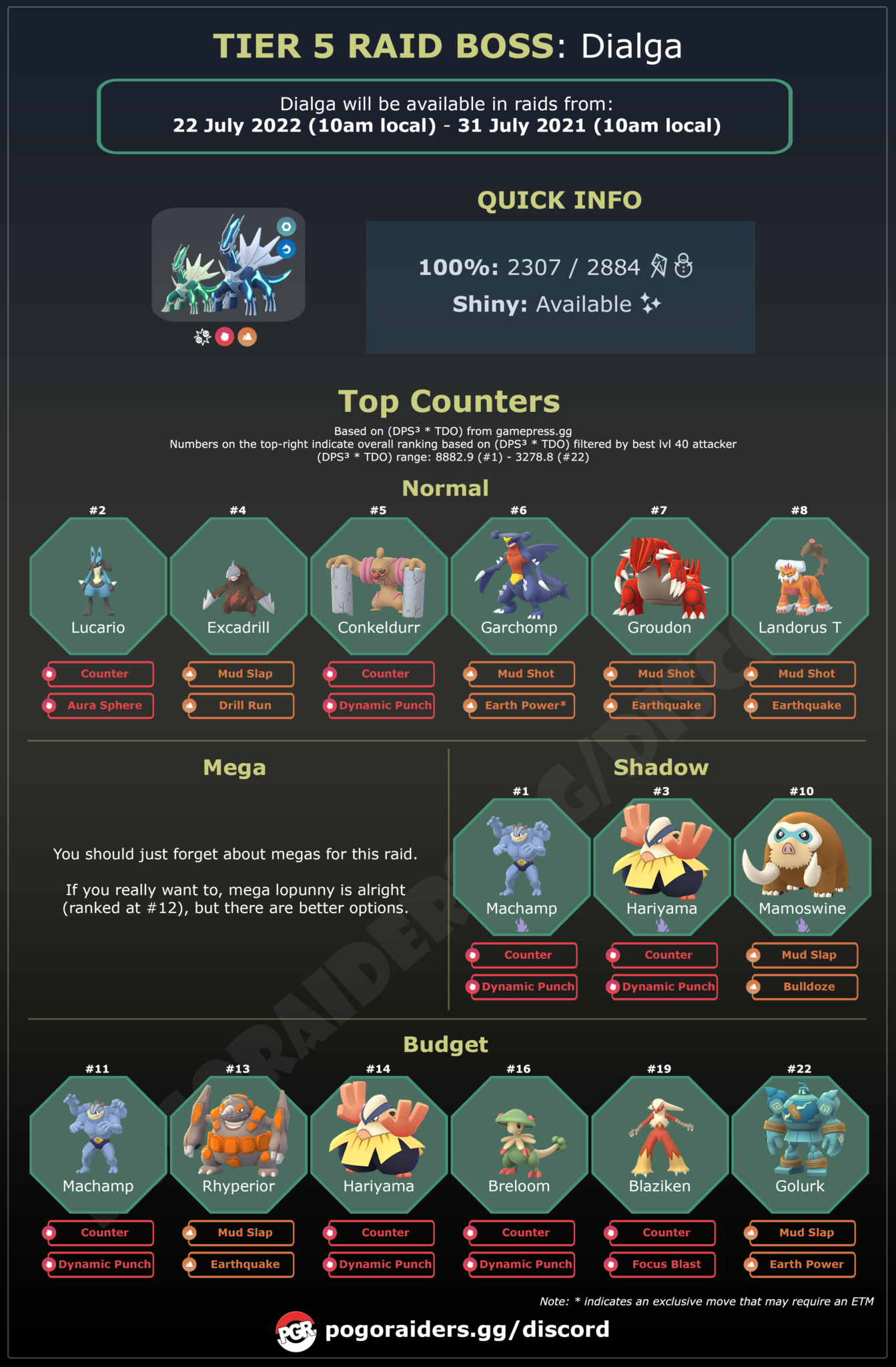 Dialga Returns to Raids Raid Guide! PoGoRaiders