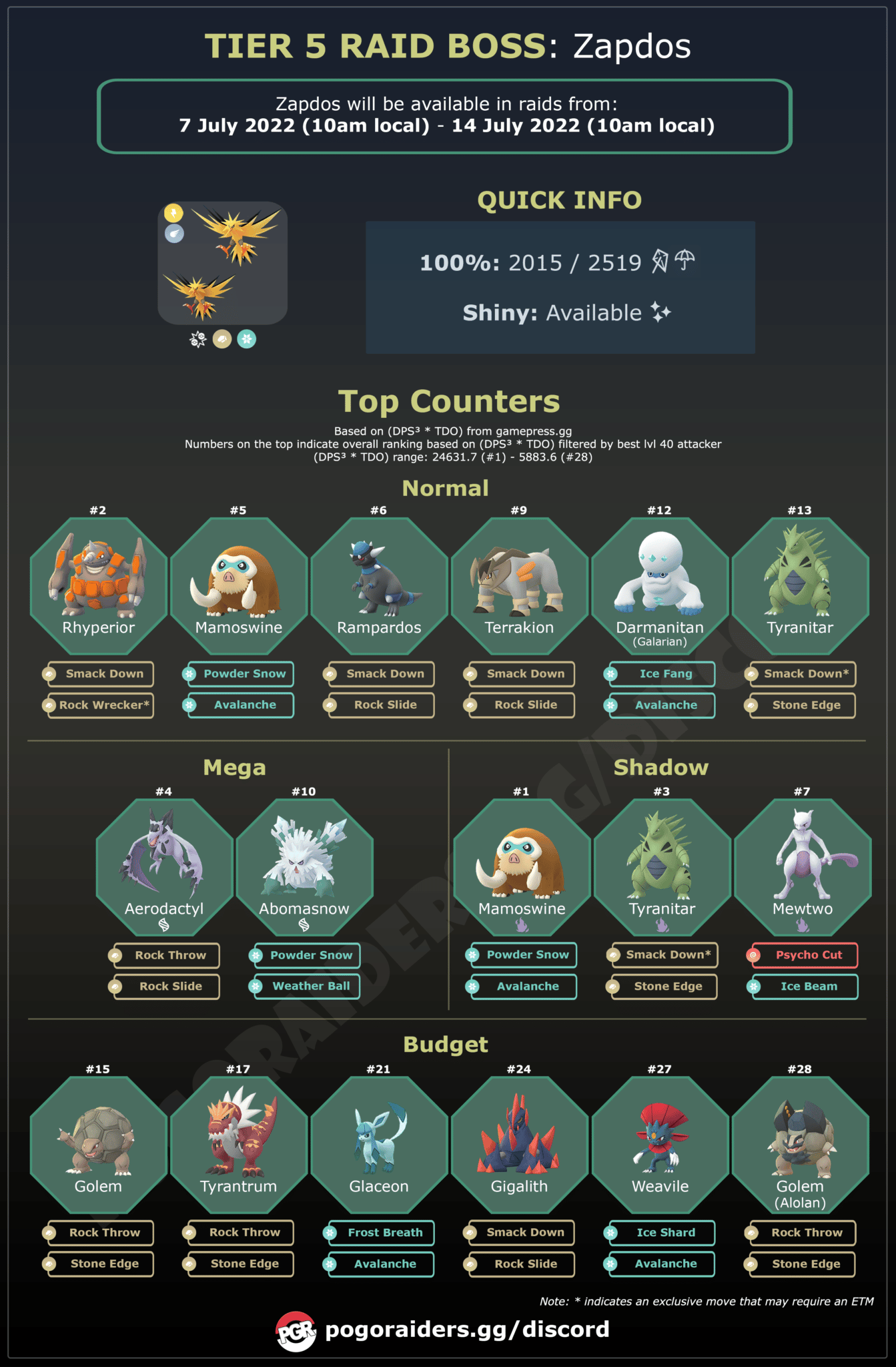 Zapdos Returns To Raids Raid Guide! POGO Raiders
