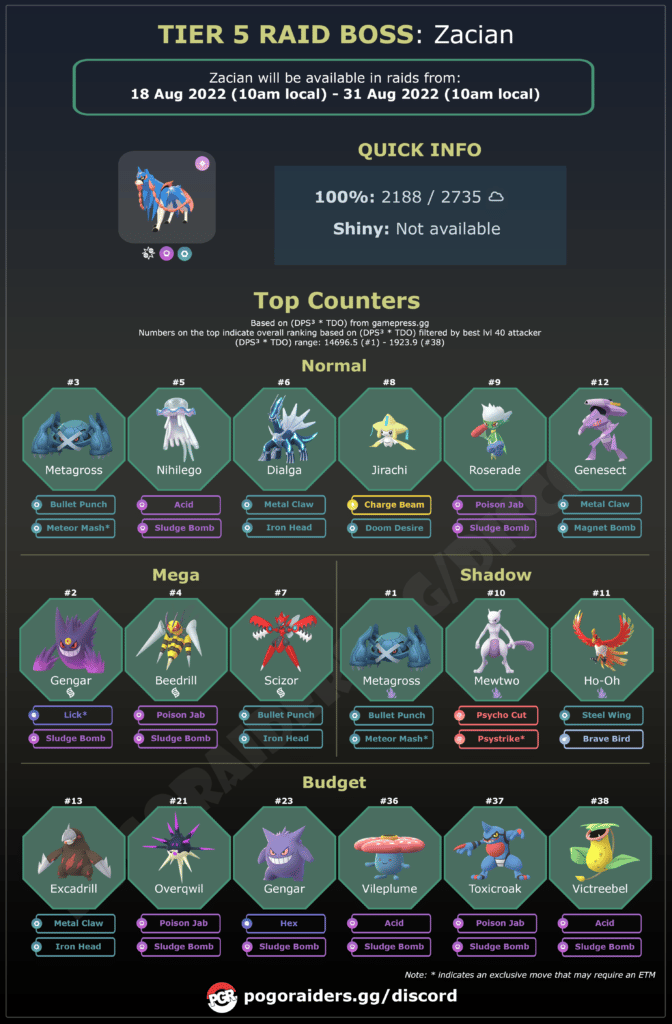 Zamazenta Raid Guide - Top general counters via pokebattler.com