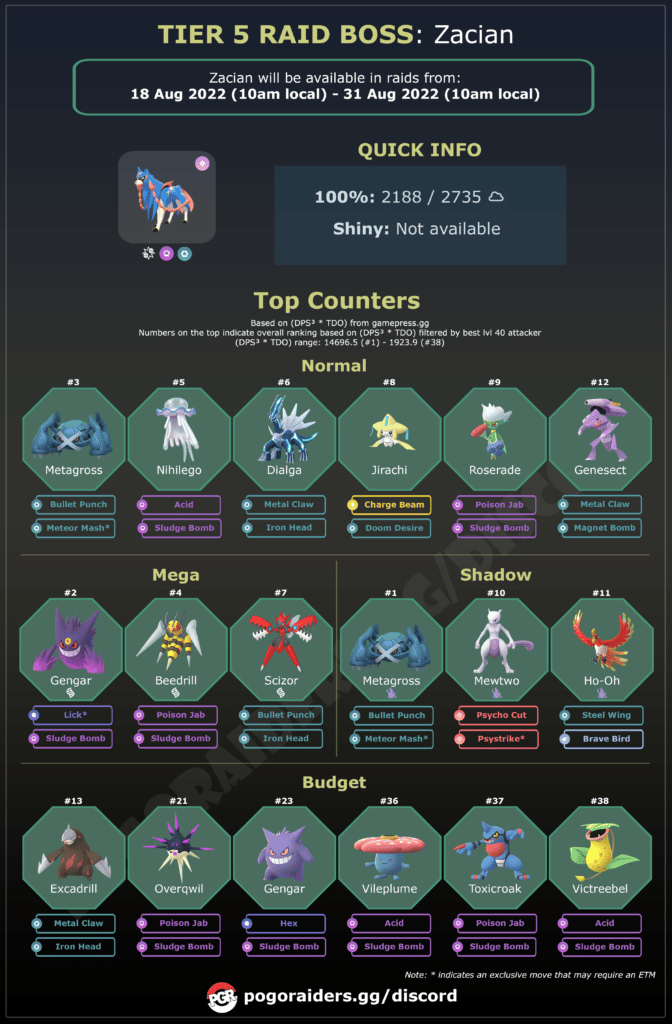 Pokemon Go Zamazenta Raid guide: Weaknesses, counters & how to beat -  Dexerto