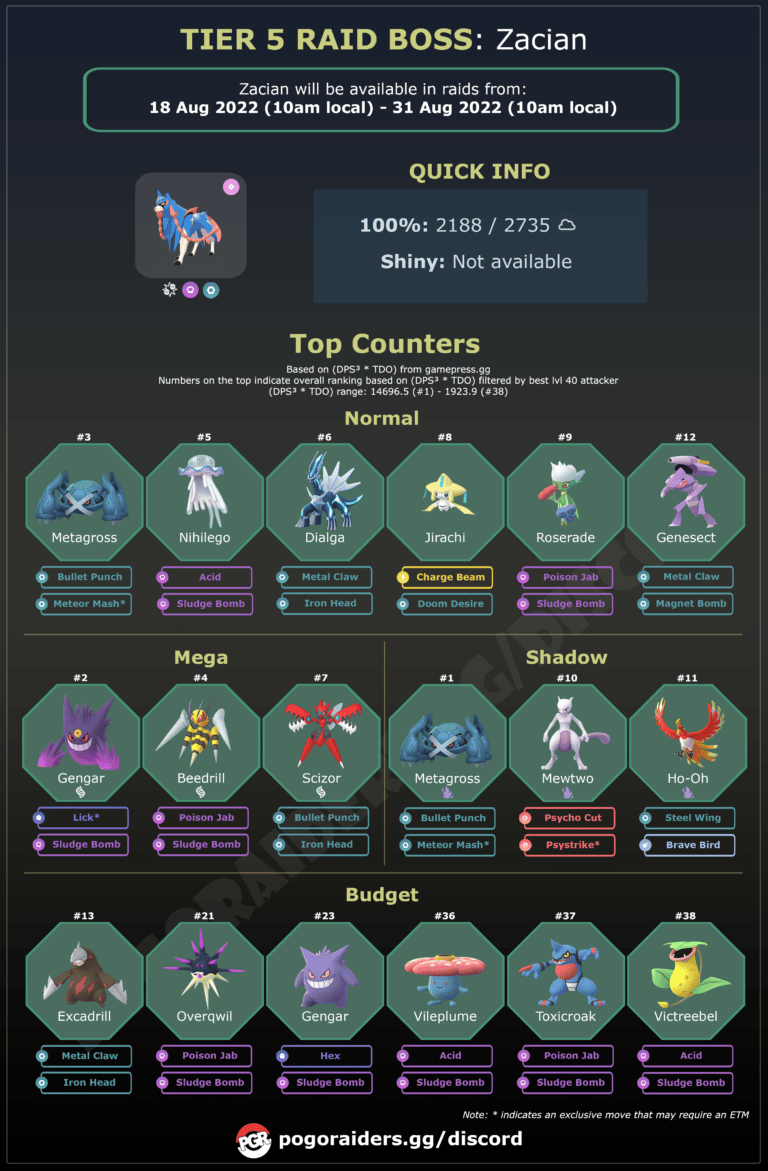 Zacian And Zamazenta Returns To Raids - Raid Guide! | POGO Raiders