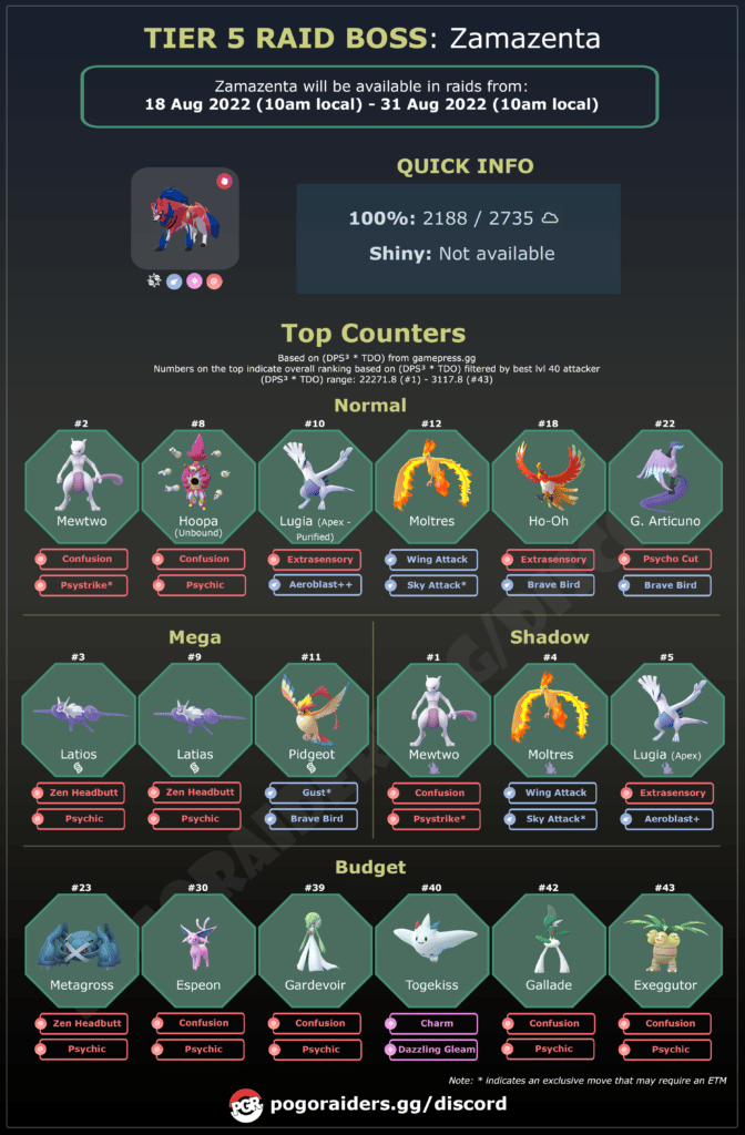 Pokémon GO Hub - Best Counters to defeat Zamazenta! Infographic by