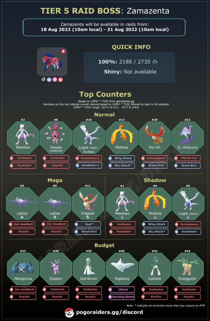 Zamazenta Counters - Pokemon GO Pokebattler